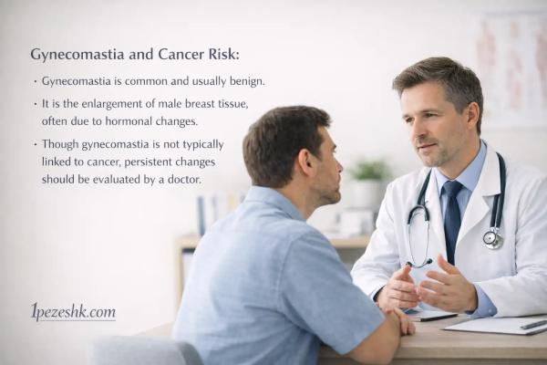 آیا ژنیکوماستی احتمال سرطان پستان مردانه را بیشتر می نماید و عمل ژنیکوماستی این احتمال را کمتر می نماید؟