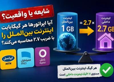 واقعا اپراتورها یک گیگابایت اینترنت بین الملل را 2.7 گیگابایت محاسبه می نمایند؟ واقعا اپراتورها یک گیگابایت اینترنت بین الملل را 2.7 گیگابایت محاسبه می نمایند؟